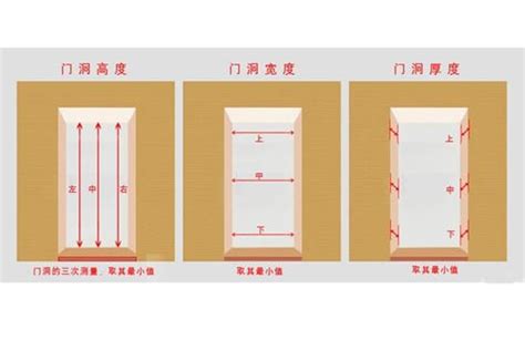 房門正常尺寸|【一般門大小】揭秘：一般門大小全攻略，裝潢裝修前必看！